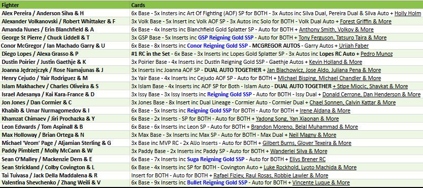 Break 4369 - 2024 Topps UFC Gold Label 3 Box - Pick Your Fighter!