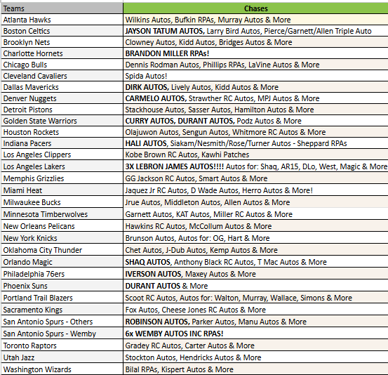 Break 4401 - 23/24 Topps Motif Basketball 2 Box - Pick Your Team! Round 2!