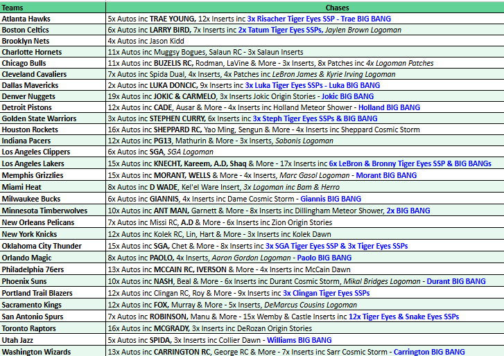 Break 4473 - NBA 24/25 Origins Hobby x H2 Hybrid 6 Box Banger - Pick Your Team!