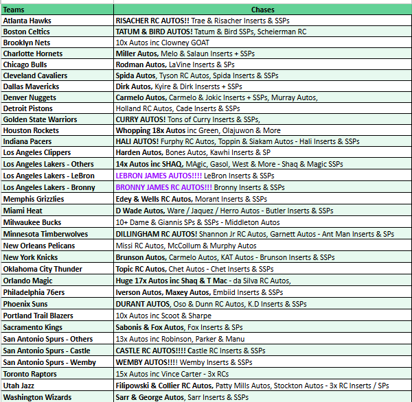 Break 4598 - 24/25 Topps Chrome Basketball Hobby x Value 16 Box - Pick Your Team/Player!