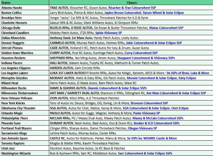 Break 4629 - NBA 24/25 Select x Origins Hobby 4 Box - Pick Your Team!