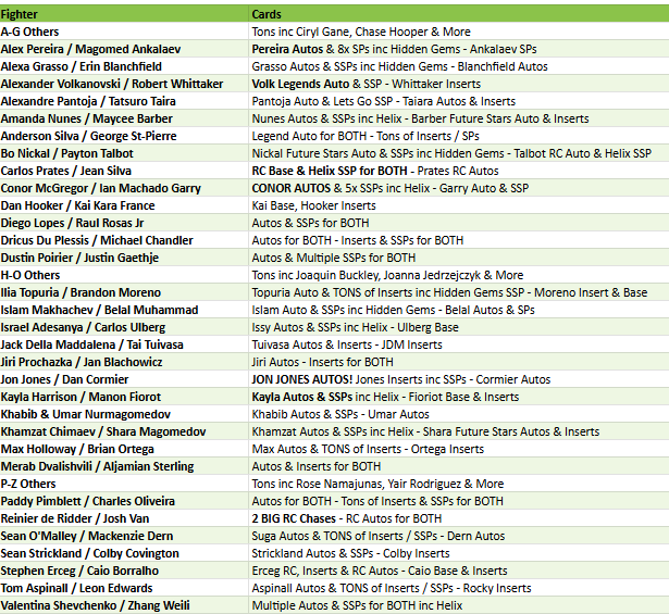 Break 4661 - 2025 UFC Chrome Hobby - RELEASE DAY - 4 Box - Pick Your Fighter!