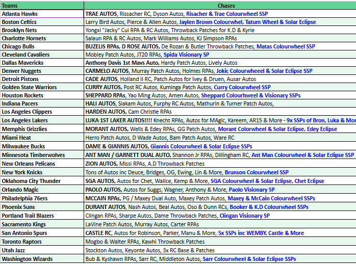 Break 5120 - 24/25 TRIPLE Select Hobby 3 Box- Pick Your Team!