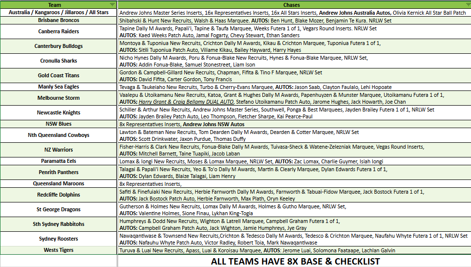 Break 4836 - 2025 NRL Elite Hobby - RELEASE DAY - 6 Box - Pick Your Team!