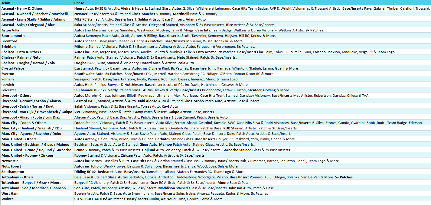 Break 4856 - 24/25 EPL Select Hobby - Half Case PICK YOUR TEAM