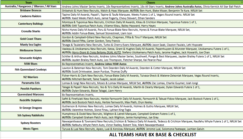 Break 4897 - 2025 NRL Elite Hobby - HALF CASE - Pick Your Team!