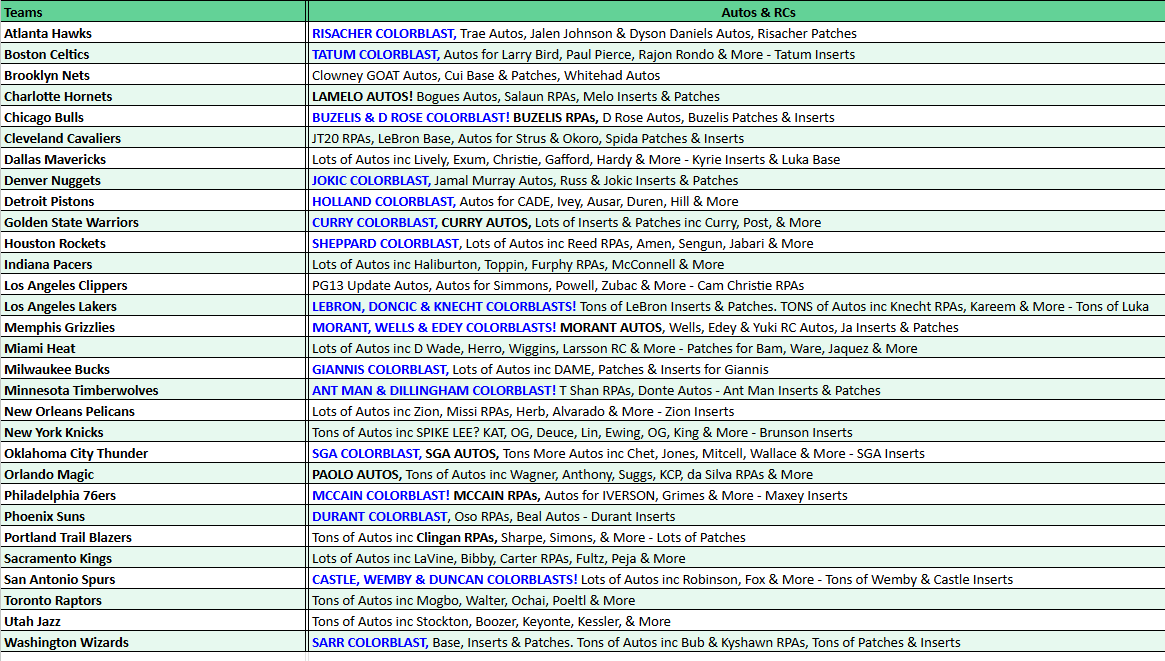 Break 5079 - 24/25 Obsidian Int. Hobby - 5 Box - Pick Your Team!