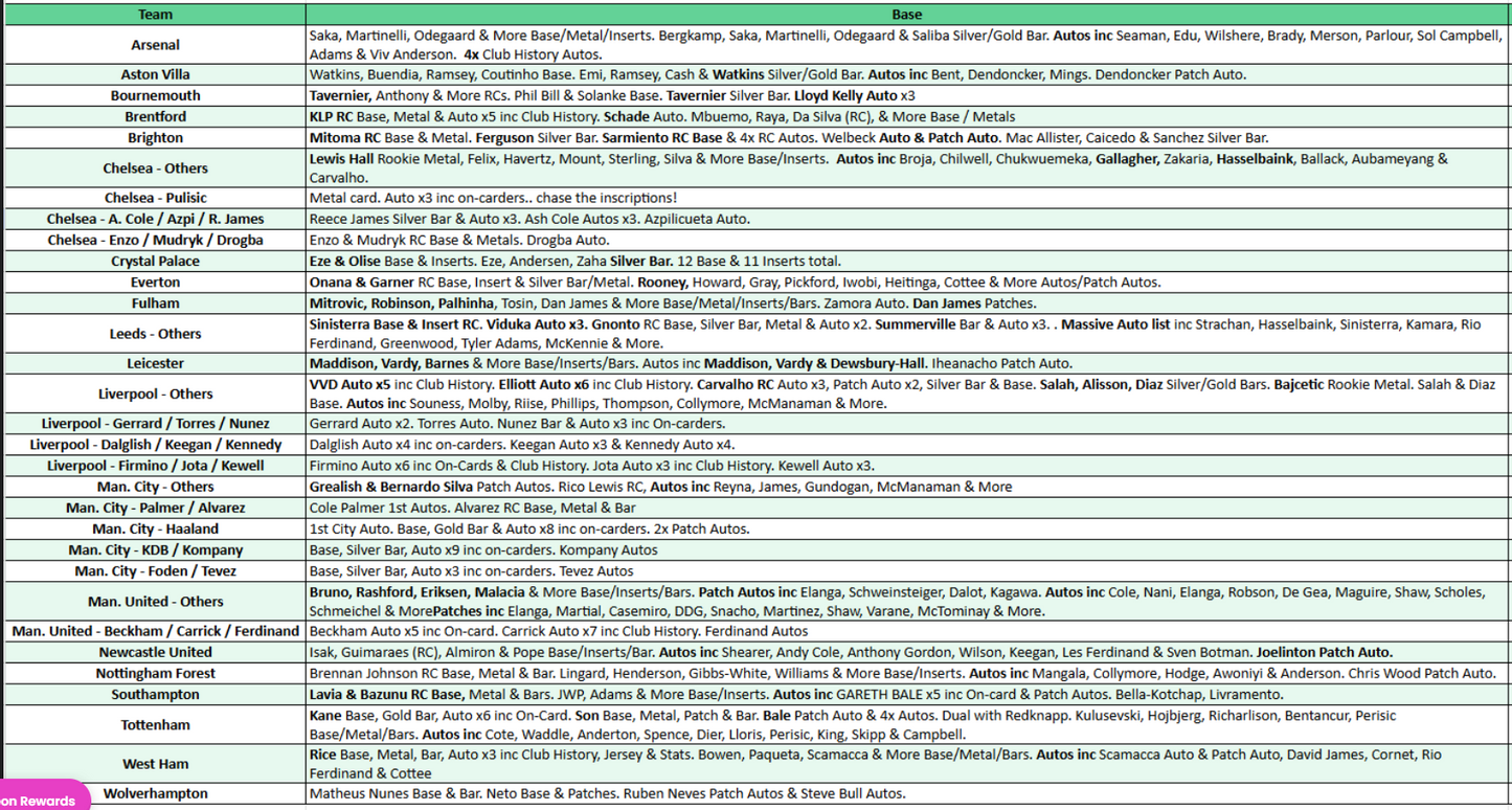 Break 5091 - 22-23 PANINI Impeccable Premier League Soccer - FULLCASE - Pick Your Team!