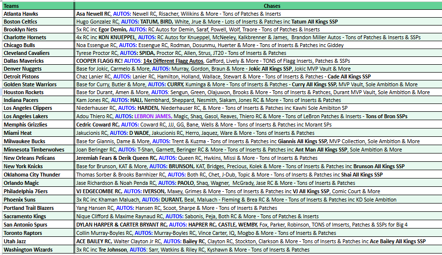 Break 5092 - 25/26 TOPPS Flagship NBA Jumbo 3 Box - Pick Your Team!