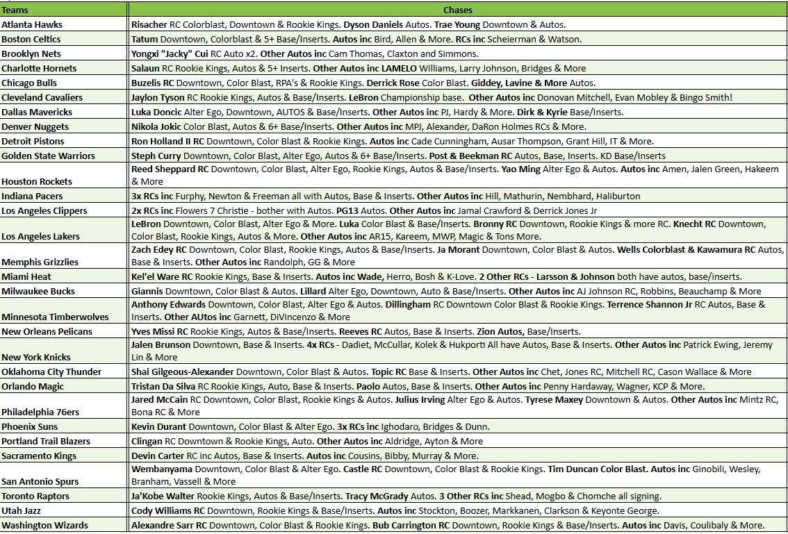 Break 5099 - 24/25 NBA Obsidian x Optic Int Color Blast x Downtown Hunt - Pick Your Team!