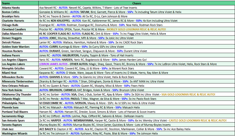 Break 5141 - 25/26 NBA Topps Chrome Hobby x Jumbo x Breakers 13 Box Mixer - Pick Your Team!