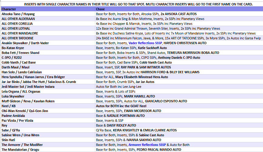 Break 5207 - 2025 Star Wars Hyperspace Half Case - Pick Your Character! ROUND 2!