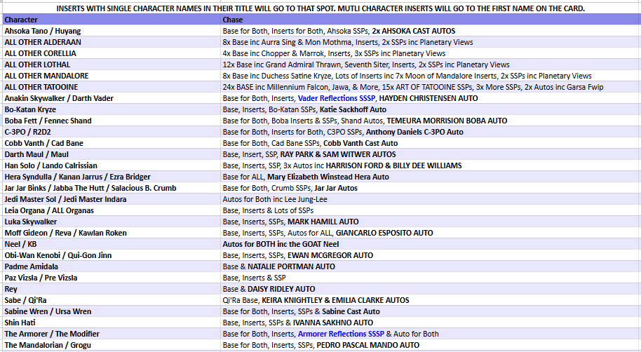 Break 5212 - 2025 Star Wars Hyperspace - FULL CASE - Pick Your Character!