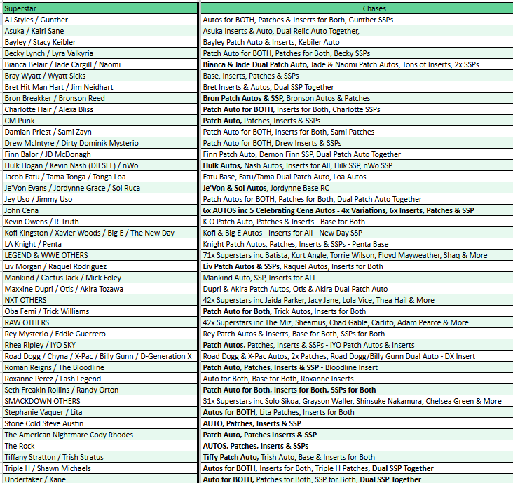 Break 5348 - 2025 WWE Universe - HALF CASE - Pick Your Superstar!