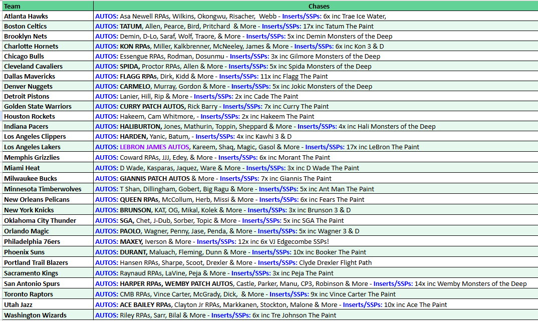 Break 5355 - 25/26 NBA Topps Three - RELEASE DAY HALF CASE - Pick Your Team!