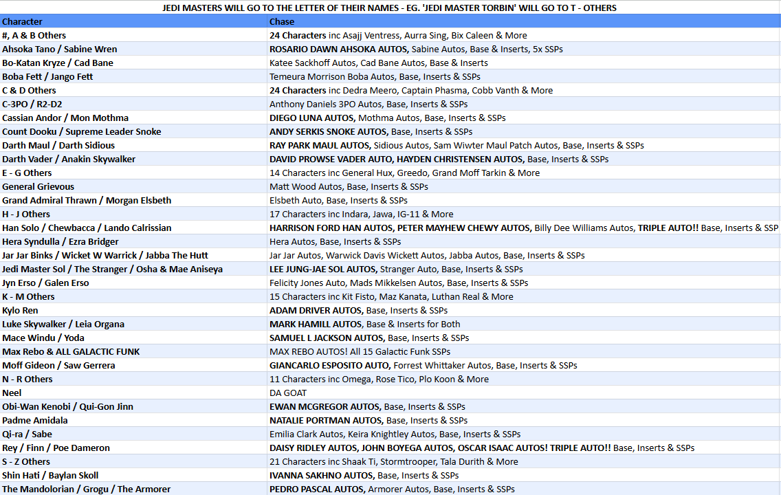 Break 5378 - 2025 Star Wars Smugglers Outpost - HALF CASE - Pick Your Character!