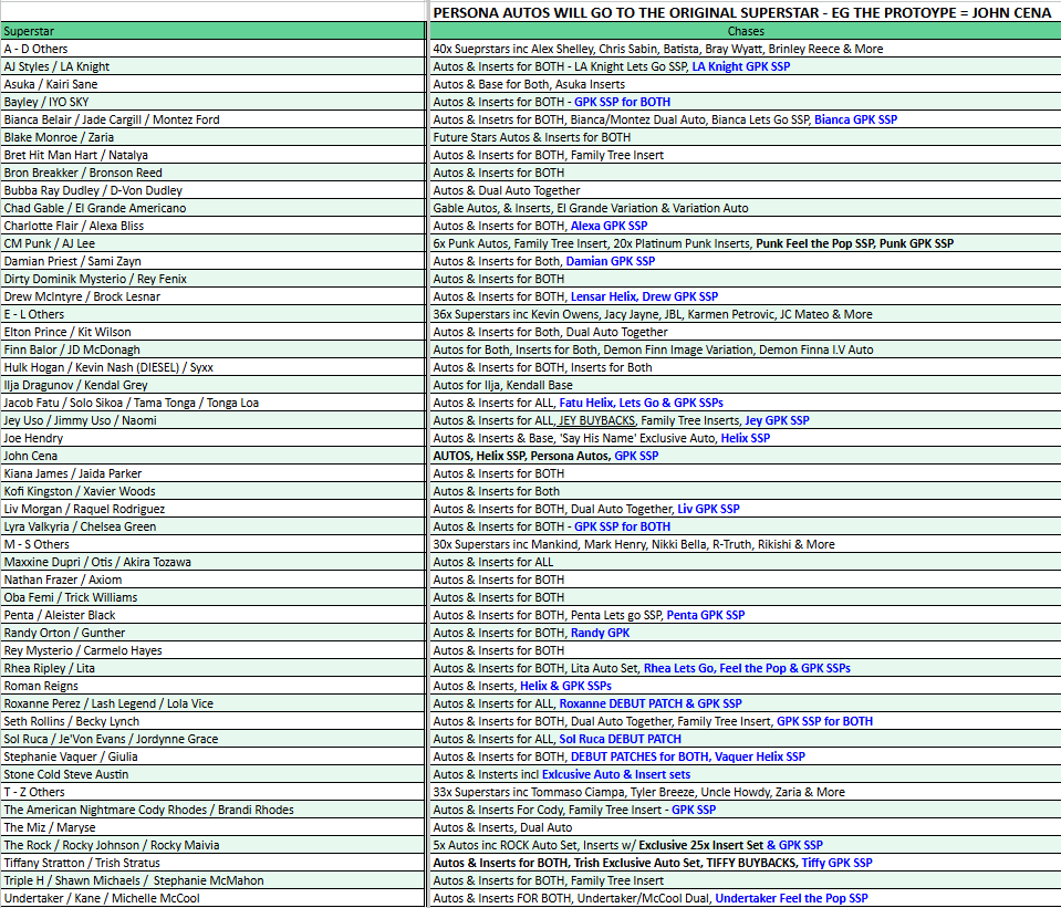 Break 5420 - 2026 WWE Chrome Hobby x Breakers Delight 8 Box - Pick Your Superstar! ROUND 2!