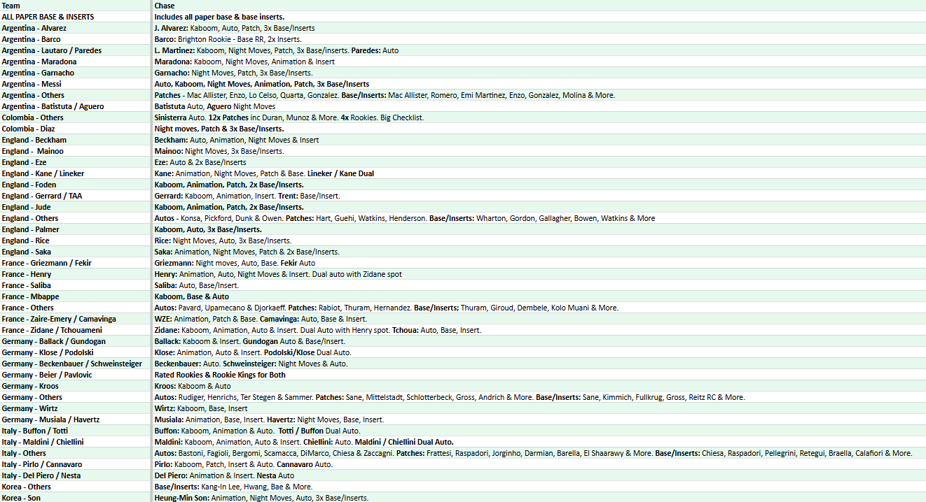 Break 4115 - 24/25 Donruss Soccer Hobby - Full Case - Pick Your Team!