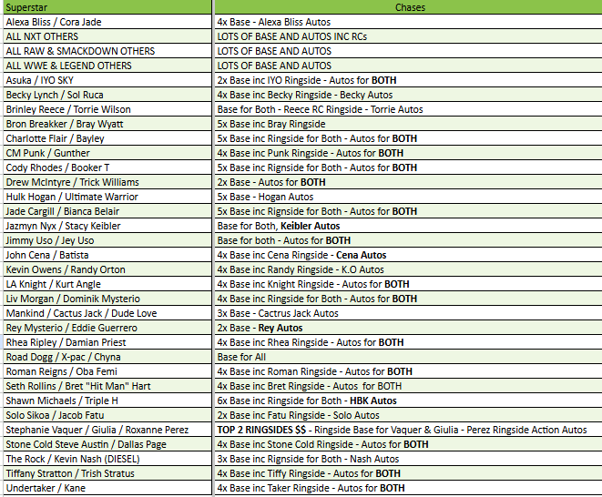 Break 4197 - 2024 WWE Select Hobby x Under Wraps 3 Box - Pick Your Superstar!