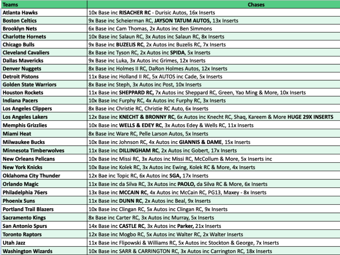 Break 4258 - NBA 24/25 Donruss x Prizm Mixer - Pick Your Team!