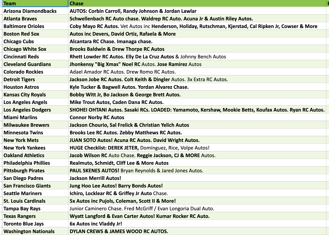 Break 4444 - 2025 MLB Chrome Black x Heritage Hobby 6 Box - Pick Your Team!