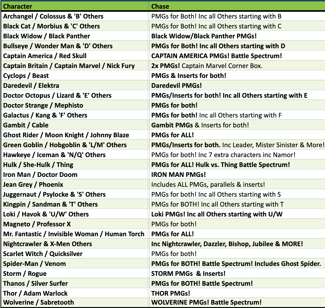 Break 4457 - 2024 Marvel Masterpieces '92 Platinum - Pick Your Character!