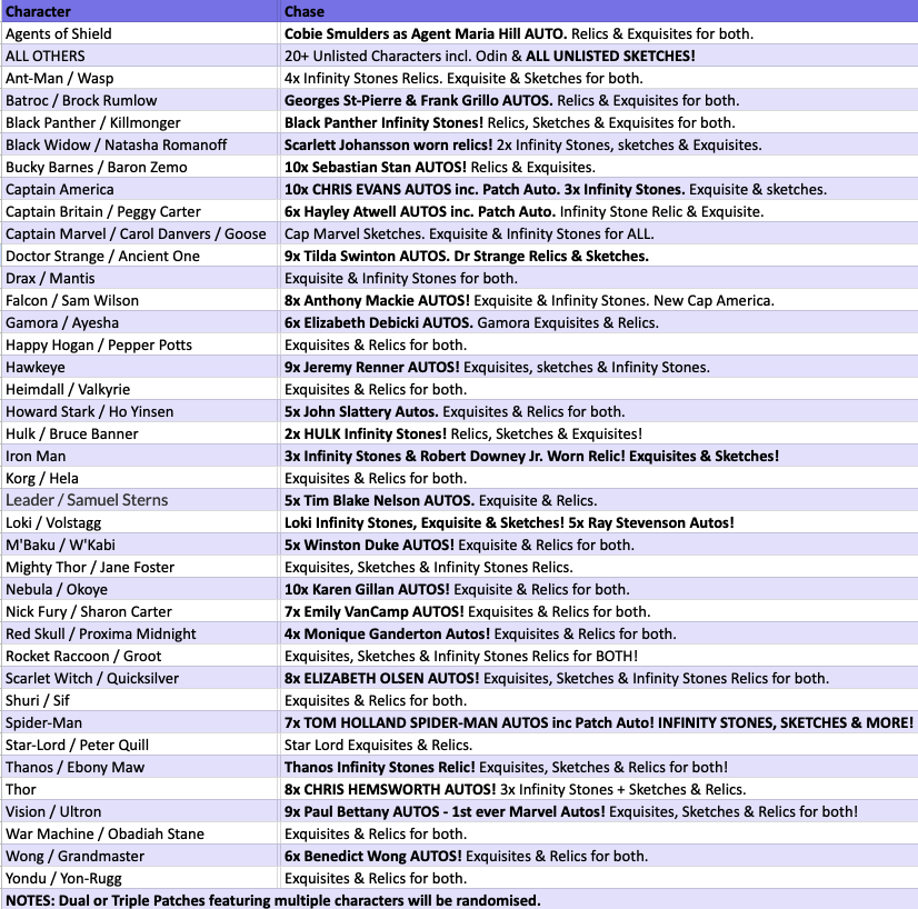 Break 5053 - 2021 Marvel Black Diamond - Pick Your Character!