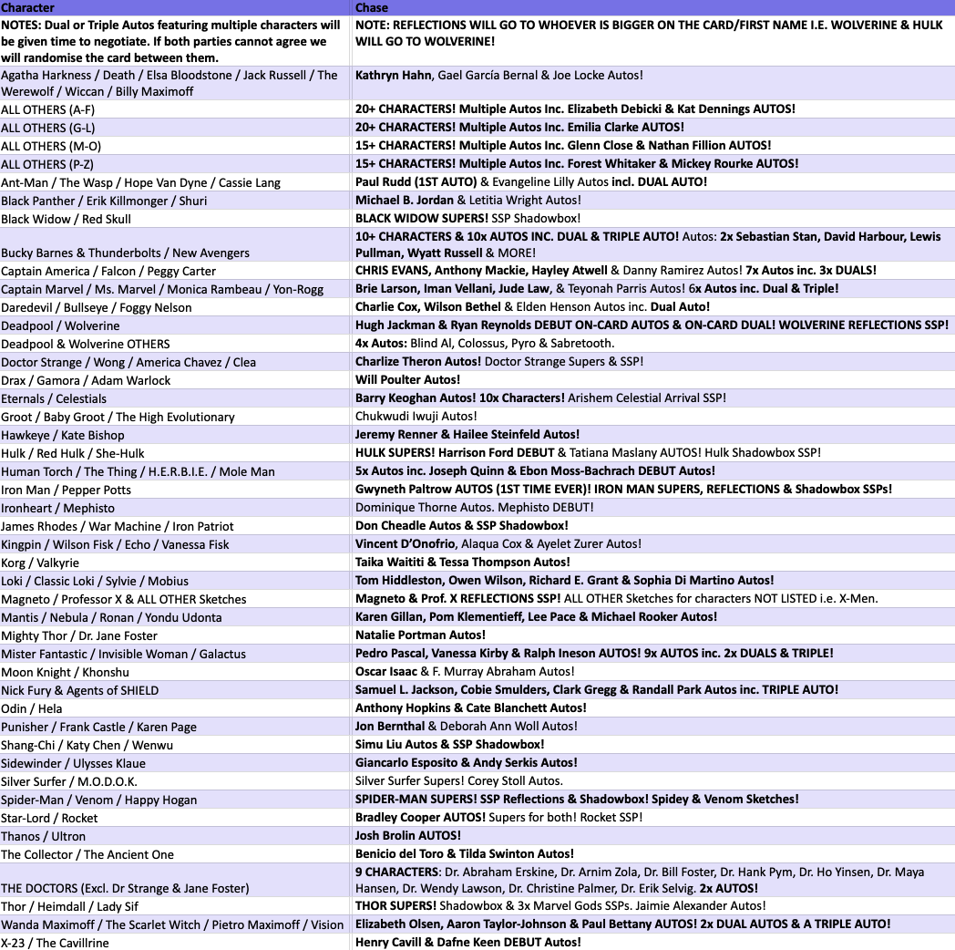 Break 5194 - 2025 Topps Marvel Studios Chrome - 14 BOX Pick Your Characters ROUND 2!