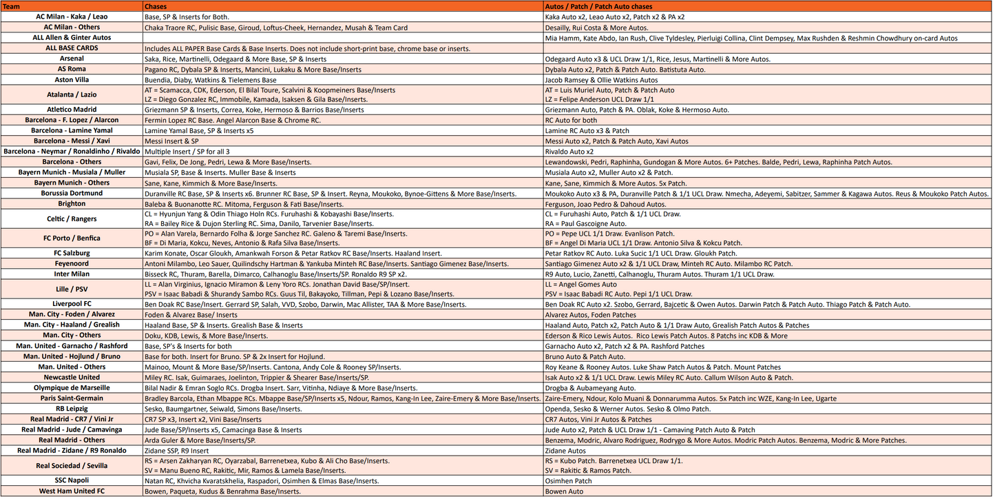 Break 2671 - 23/24 Topps UEFA Club Comp - HOBBY FULL CASE - 12 Boxes - Pick Your Team