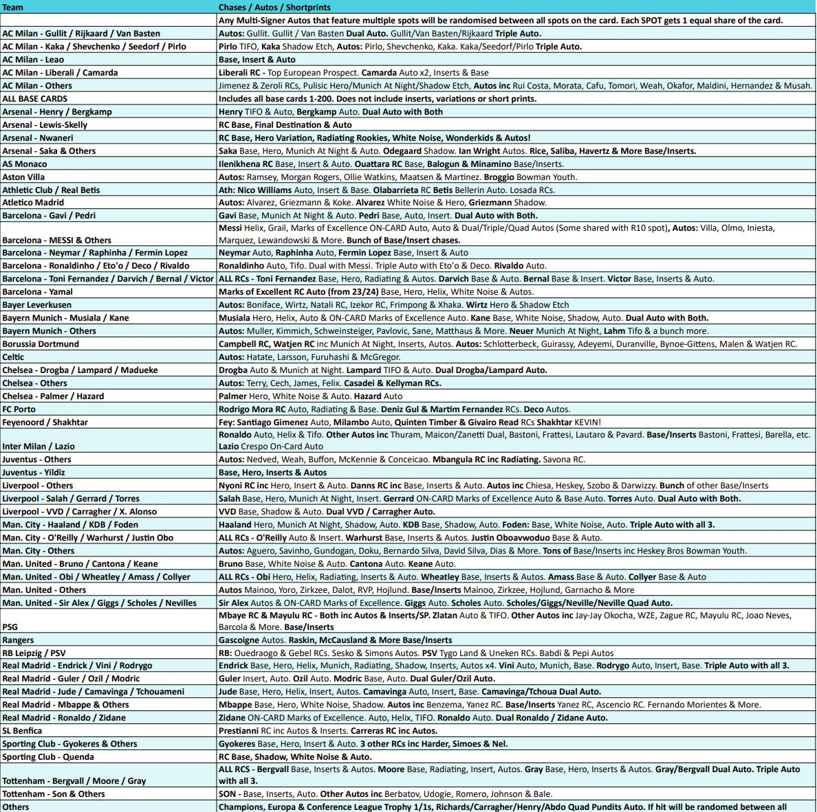 Break 4483 - NEW RELEASE - 24/25 Topps UCC Chrome HOBBY - FULL CASE - Pick Your Team! ROUND 2!