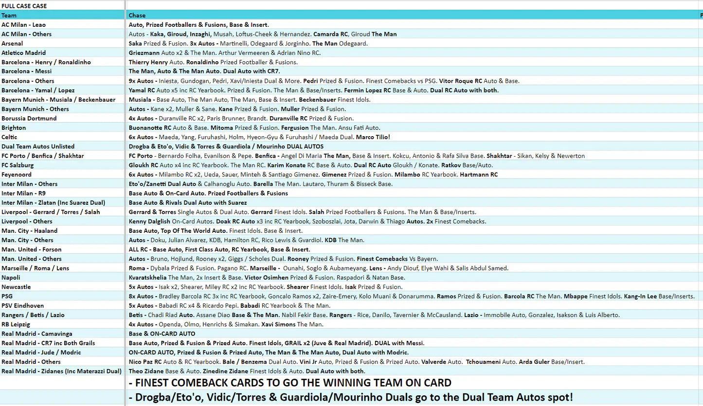 Break 3030 - 23/24 Topps UEFA Club Comp Finest - FULL CASE - Pick Your Team!
