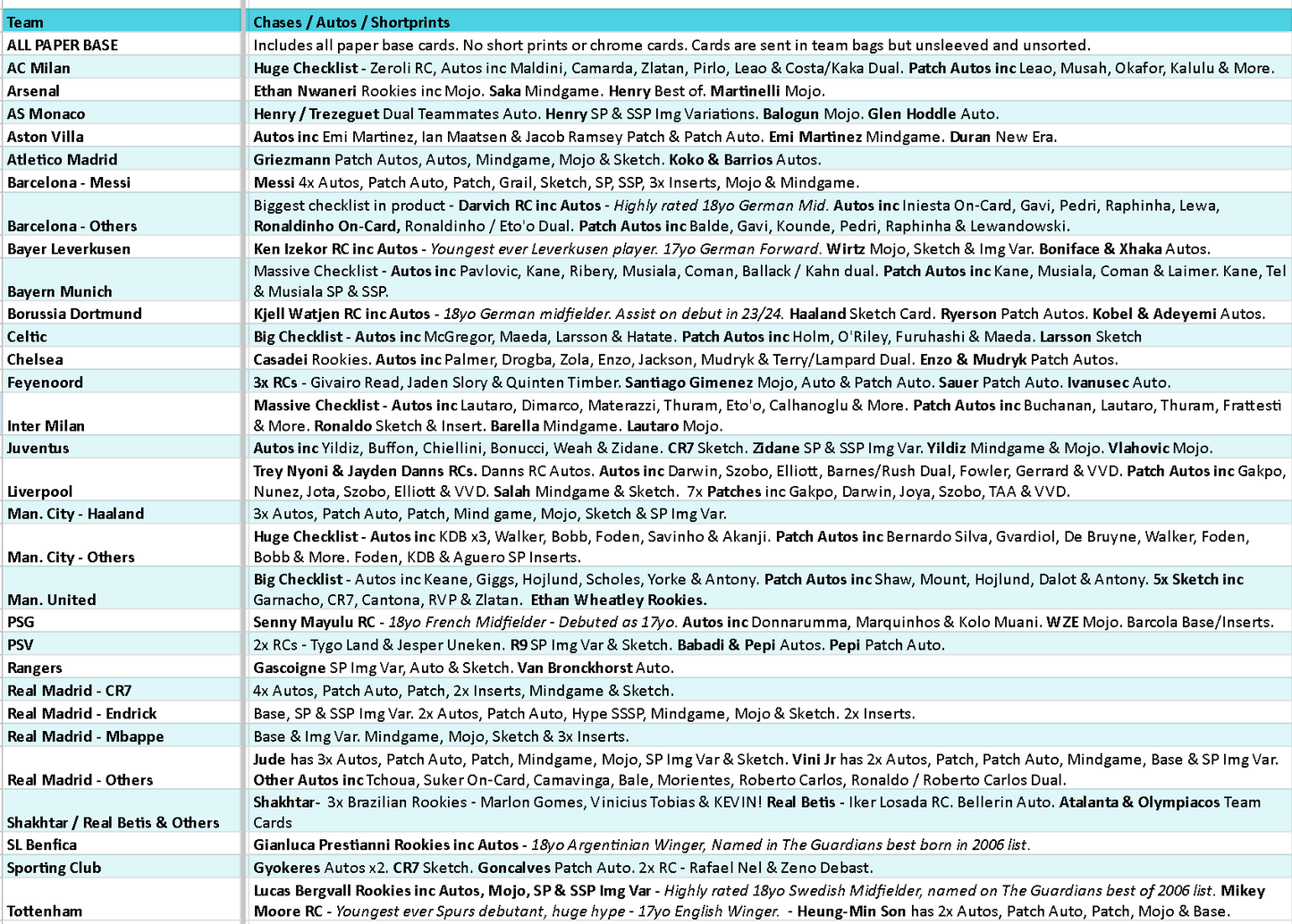 Break 3923 - 24/25 Topps UEFA Club Competition Hobby RELEASE DAY - Half Case - Pick Your Team!