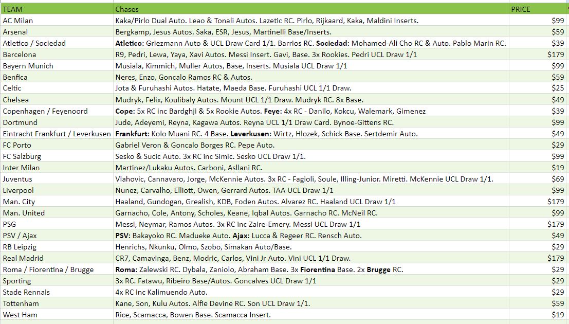 Break 532 - 22/23 Topps UEFA Club Competition Hobby - FULL CASE - Pick Your Team