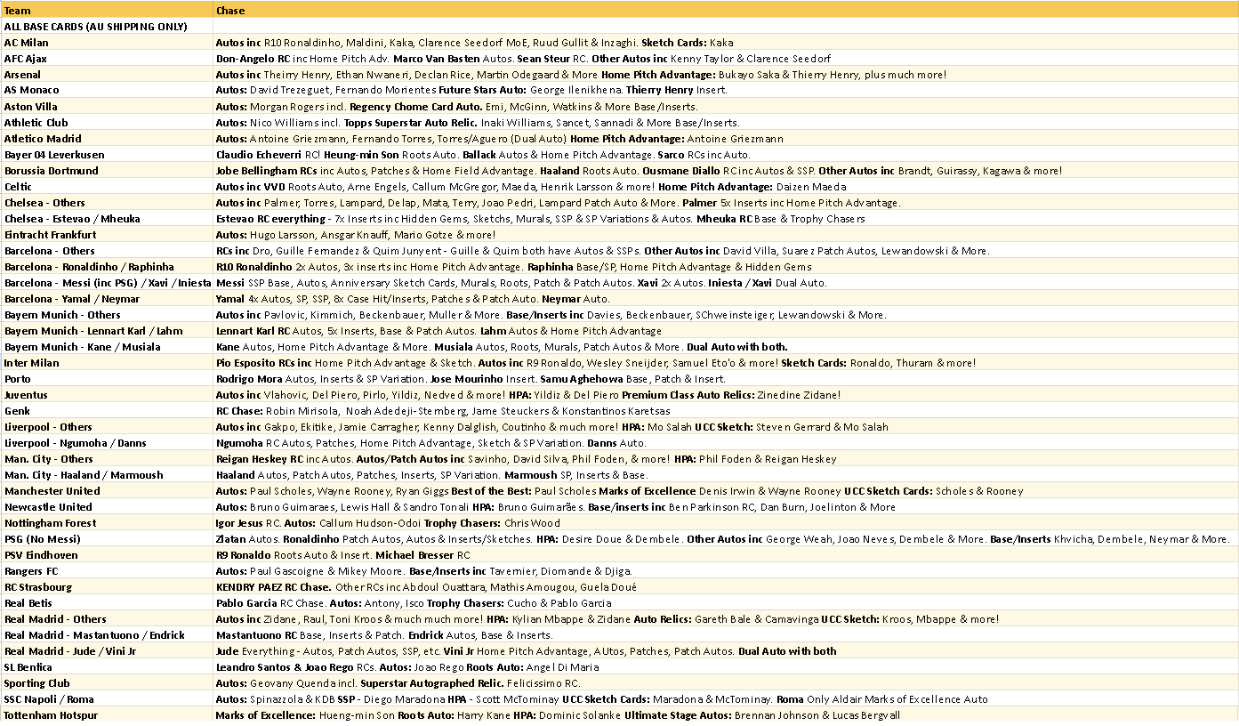 Break 5234 - 25/26 Topps UEFA Club Competitions Hobby - Full Case - Pick Your Team! ROUND 3!