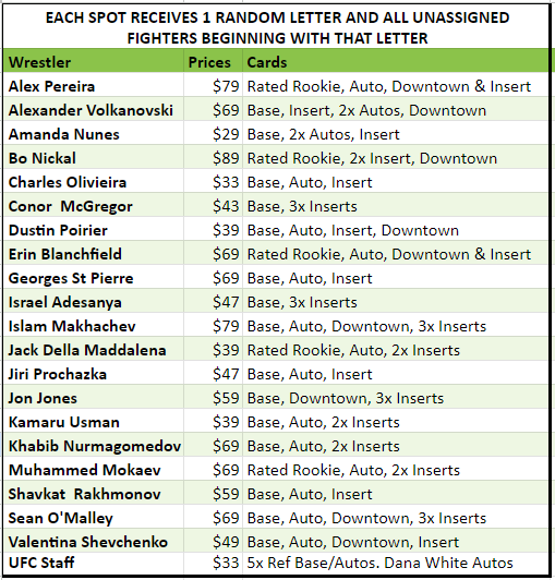 Break 1893 - 2023 Panini UFC Optic Hobby - 3 Box - Pick Your Fighter & Random Letter!