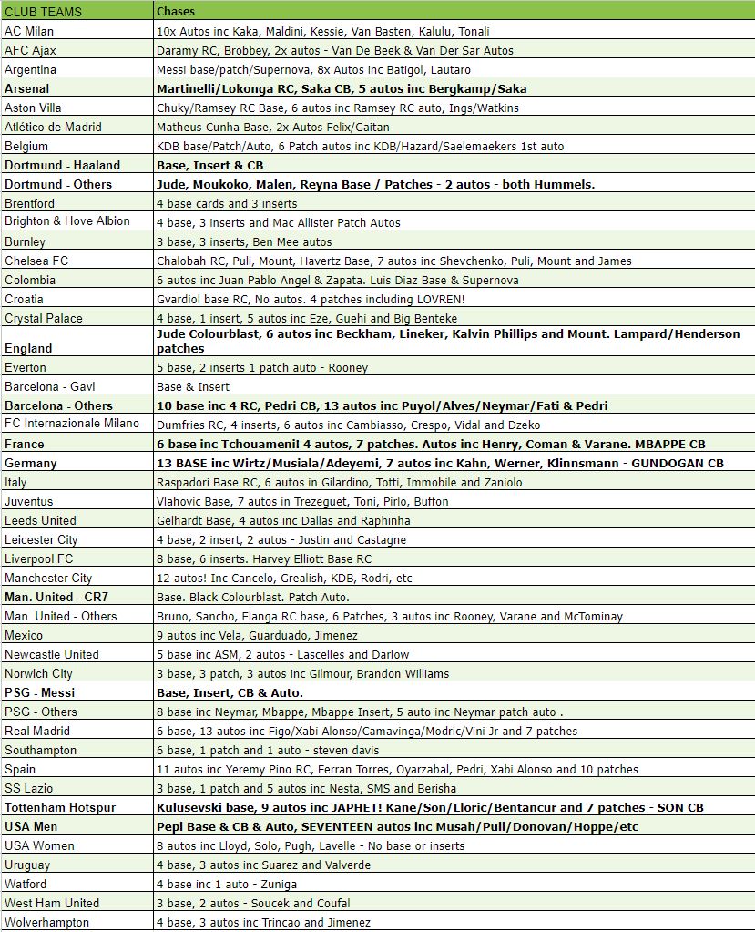 Break 566 - 21/22 Obsidian Soccer Hobby - Half Case - 6 Boxes - Pick Your Player / Team