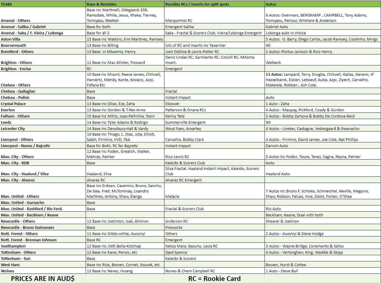 Break 652 - 22/23 EPL Prizm Breakaway x Choice 10 box Pick Your Player / Team