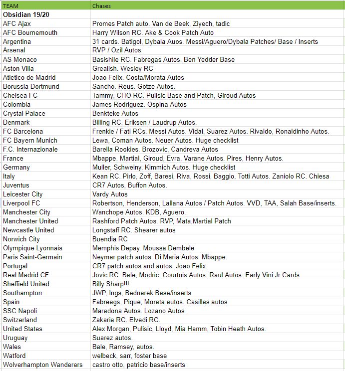 Break 657 - 2019/20 Obsidian Hobby 3 Box Pick Your Team