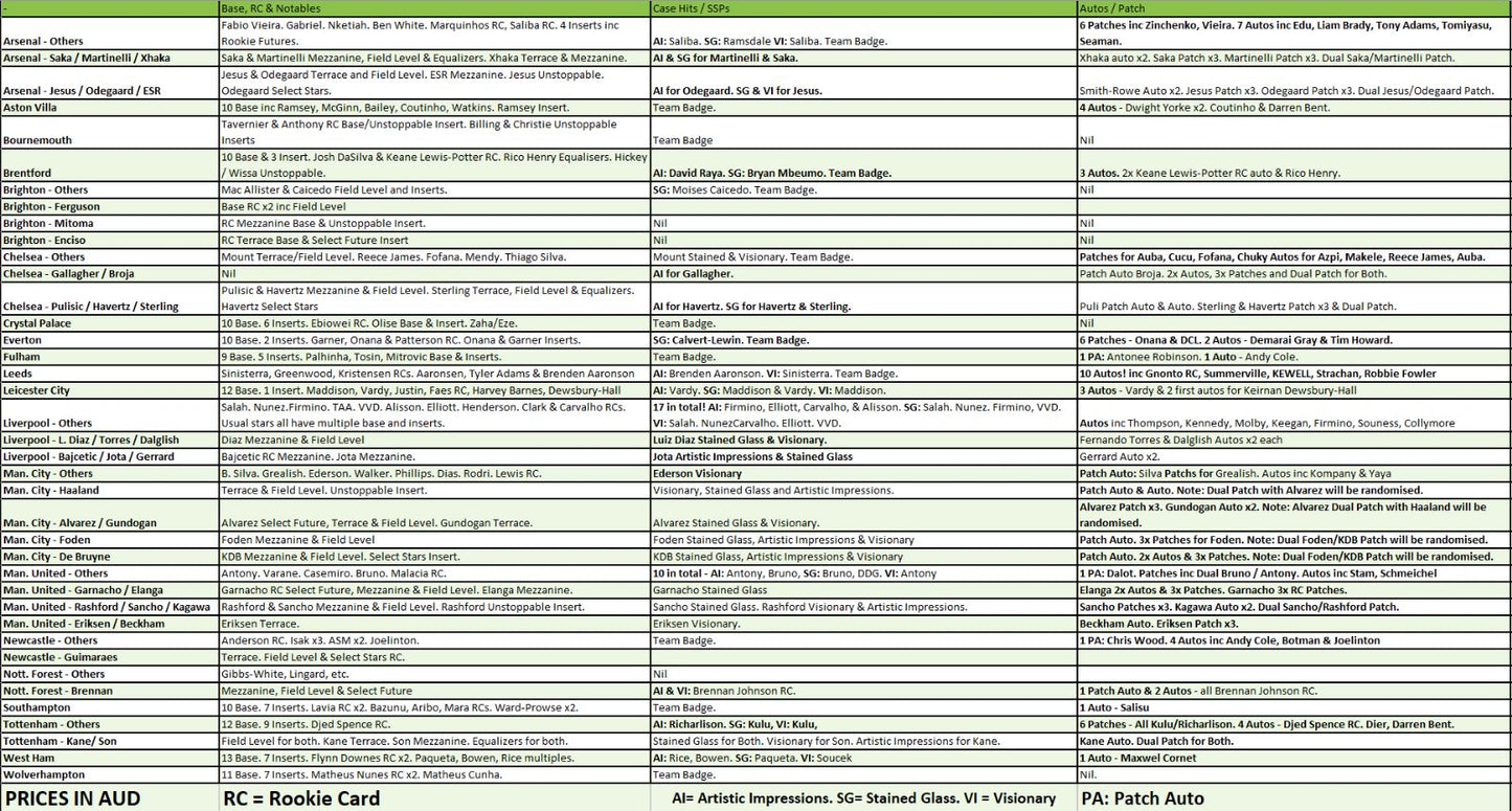 Break 671 - 22/23 Select Premier League - Half Case - Pick Your Team!