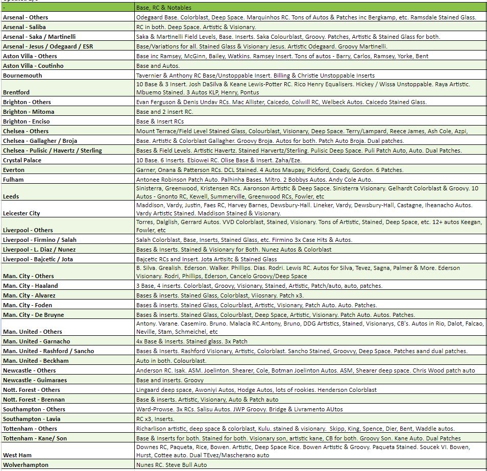 Break 709 - 22/23 Premier League Select & Prizm Hobby 8 Box Mixer - Pick Your Player / Team