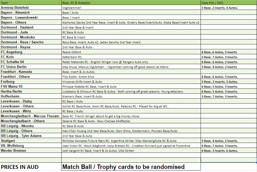 Break 777 - 20/21 Bundesliga Chrome Hobby - Half Case - Pick Your Player / Team