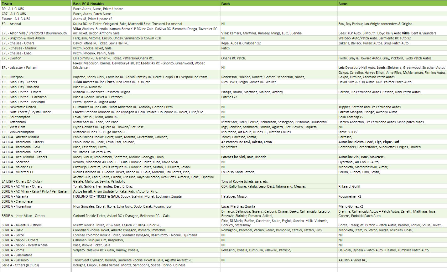 Break 1109 - 22/23 Chronicles Soccer Hobby - Half Case - Pick Your Team!