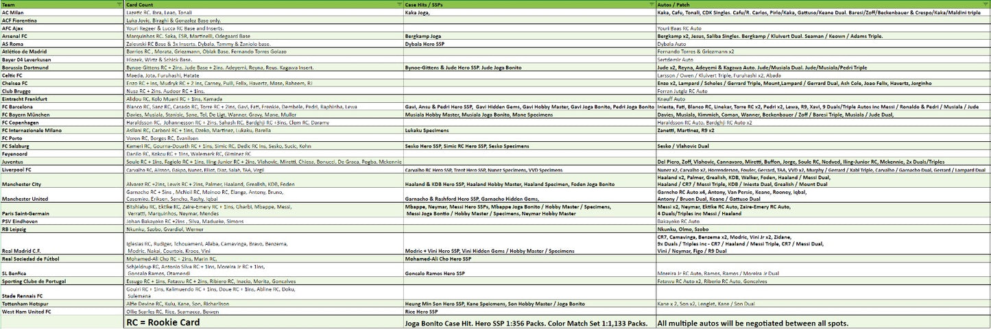Break 1430 - 22/23 Topps UEFA Club Comp Chrome Hobby x Lite 6 Box Mixer - Pick Your Team!