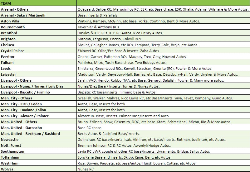 Break 1497 - 22/23 Premier League Tmall Tower - Prizm x Select - 8 Box Pick Your Player / Team