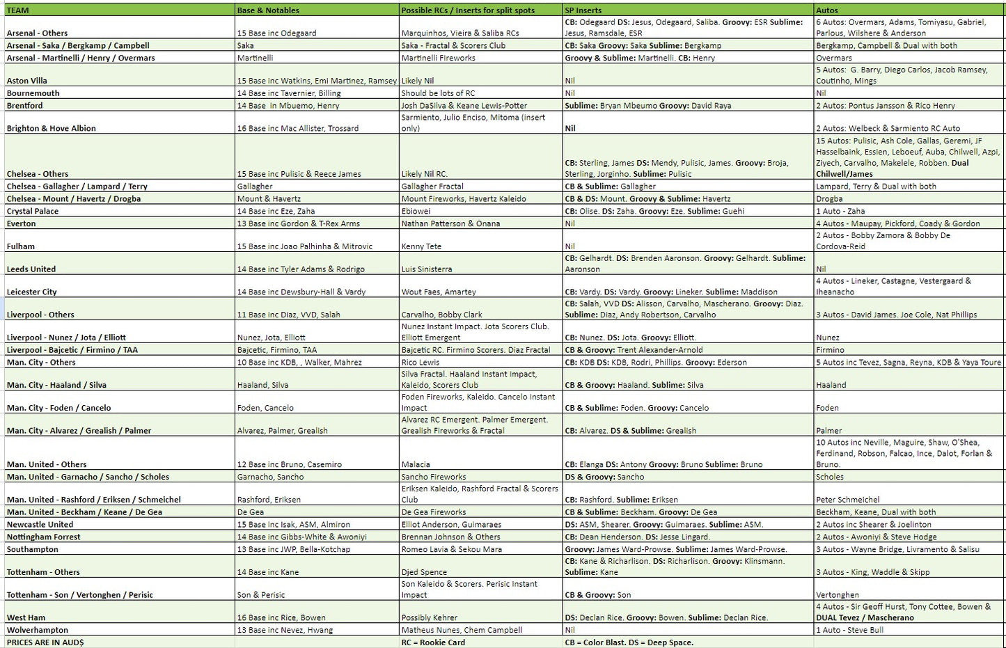 Break 1775 - 22/23 Premier League Prizm x Revo 8 Box Mixer - Pick Your Player / Team!