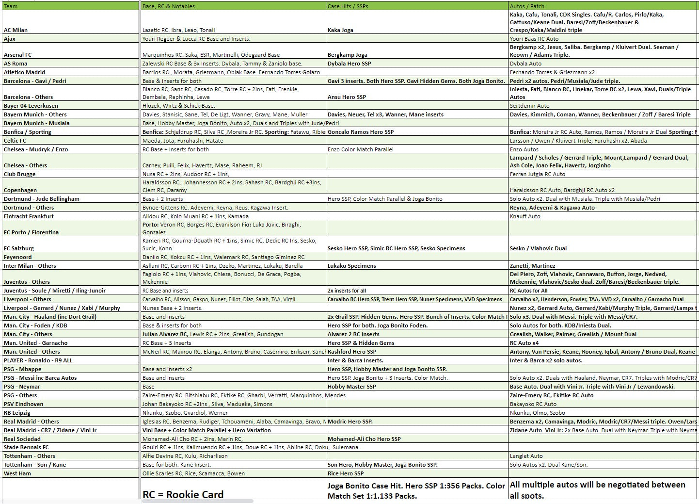 Break 1810 - 22/23 Topps UEFA Chrome Hobby x Lite - 7 Box - Pick Your Team