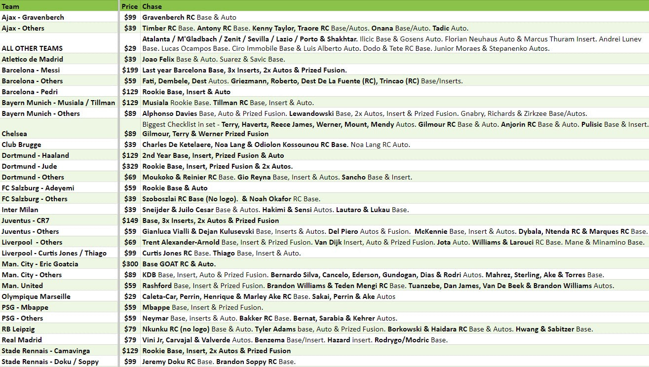 Break 2243 - 2020/21 Topps UEFA Champions League Finest Hobby - HALF CASE - 4 Box - Pick Your Team!