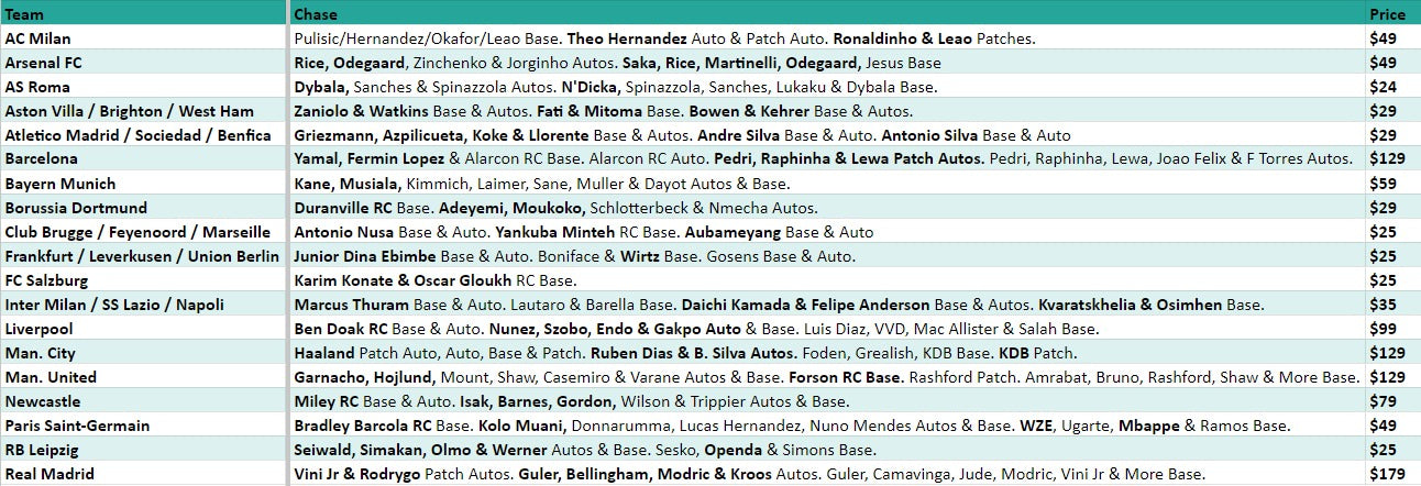 Break 2551 - 23/24 Topps Gold UEFA Club Competitions - 3 Box - Pick Your Team