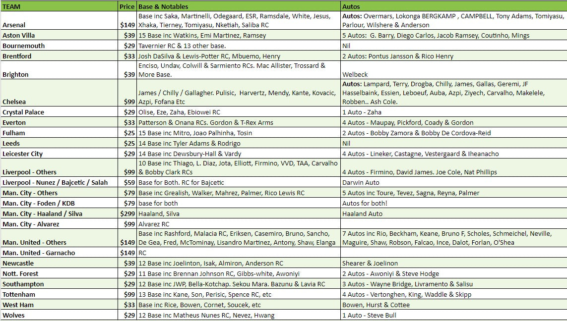 Break 2710 - 22/23 EPL Prizm Choice - 8 Boxes - Pick Your Team