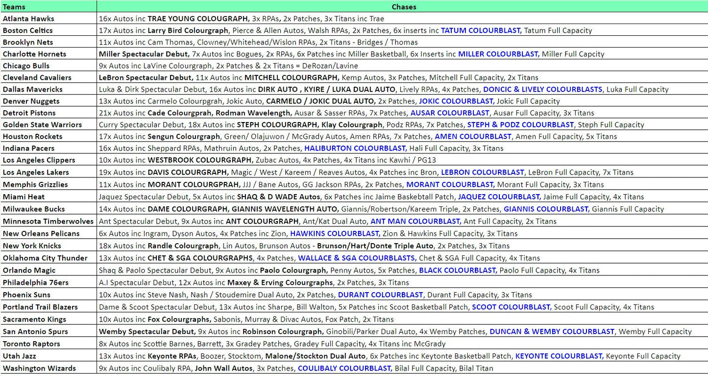 Break 3653 - NBA 23/24 Spectra Hobby - Pick Your Team!